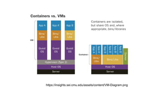 https://insights.sei.cmu.edu/assets/content/VM-Diagram.png
 