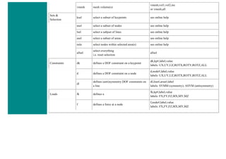 vmesh mesh volume(s)
vmesh,vol1,vol2,inc
or vmesh,all
Sets &
Selection
ksel select a subset of keypoints see online help
nsel select a subset of nodes see online help
lsel select a subjset of lines see online help
asel select a subset of areas see online help
nsla select nodes within selected area(s) see online help
allsel
select everything
i.e. reset selection
allsel
Constraints dk defines a DOF constraint on a keypoint
dk,kp#,label,value
labels: UX,UY,UZ,ROTX,ROTY,ROTZ,ALL
d defines a DOF constraint on a node
d,node#,label,value
labels: UX,UY,UZ,ROTX,ROTY,ROTZ,ALL
dl
defines (anti)symmetry DOF constraints on
a line
dl,line#,area#,label
labels: SYMM (symmetry); ASYM (antisymmetry)
Loads fk defines a
fk,kp#,label,value
labels: FX,FY,FZ,MX,MY,MZ
f defines a force at a node
f,node#,label,value
labels: FX,FY,FZ,MX,MY,MZ
 