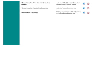 Thermal Examples - Mixed Convection/Conduction/
Insulated
Analysis of a Mixed Convection/Conduction/
Insulated boundary condition example.
Thermal Examples - Transient Heat Conduction Analysis of heat conduction over time.
Modelling Using Axisymmetry
Utilizing axisymmetry to model a 3-D structure
in 2-D to reduce computational time.
 
