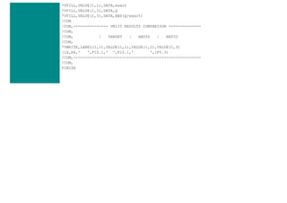 *VFILL,VALUE(1,1),DATA,exact
*VFILL,VALUE(1,2),DATA,Q
*VFILL,VALUE(1,3),DATA,ABS(Q/exact)
/COM
/COM,--------------- VM125 RESULTS COMPARISON --------------
/COM,
/COM, | TARGET | ANSYS | RATIO
/COM,
*VWRITE,LABEL(1,1),VALUE(1,1),VALUE(1,2),VALUE(1,3)
(1X,A8,' ',F10.1,' ',F10.1,' ',1F5.3)
/COM,-------------------------------------------------------
/COM,
FINISH
 