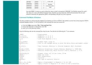 at the node
MFORZ SMISC 3
MMOMX SMISC 4 Member
moments at the
node
MMOMY SMISC 5
MMOMZ SMISC 6
Note that SMISC 6 (which we used to obtain the values at node I) correspond to MMOMZ - the Member moment for node I.
The value of 'e' varies with different Element Types, therefore you must check the ANSYS Documentation files for each
element to determine the appropriate SMISC corresponding to the plot you wish to generate.
Command File Mode of Solution
The above example was solved using the Graphical User Interface (or GUI) of ANSYS. This problem can also been solved using the ANSYS
command language interface. To see the benefits of the command line clear your current file:
● From the Utility menu select: File > Clear and Start New
● Ensure that 'Read File' is selected then click 'OK'
● select 'yes' in the following window.
Copy the following code into the command line, then hit enter. Note that the text following the "!" are comments.
/PREP7 ! Preprocessor
K,1,0,0,0, ! Keypoint, 1, x, y, z
K,2,500,0,0, ! Keypoint, 2, x, y, z
L,1,2 ! Line from keypoint 1 to 2
!*
ET,1,PIPE16 ! Element Type = pipe 16
KEYOPT,1,6,1 ! This is the changed option to give the extra force and moment output
!*
R,1,25,2, ! Real Constant, Material 1, Outside Diameter, Wall thickness
!*
MP,EX,1,70000 ! Material Properties, Young's Modulus, Material 1, 70000 MPa
MP,PRXY,1,0.33 ! Material Properties, Major Poisson's Ratio, Material 1, 0.33
!*
LESIZE,ALL,20 ! Element sizes, all of the lines, 20 mm
LMESH,1 ! Mesh the lines
FINISH ! Exit preprocessor
/SOLU ! Solution
ANTYPE,0 ! The type of analysis (static)
!*
DK,1, ,0, ,0,ALL ! Apply a Displacement to Keypoint 1 to all DOF
FK,2,FY,-100 ! Apply a Force to Keypoint 2 of -100 N in the y direction
 