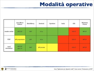 Modalità operative


                  Java Micro                                                                                                Windows
                                   BlackBerry    Android      Symbian             bada                   iOS
                    Edition                                                                                                  Phone




reader writer      JSR 257            OS7          2.3.x                                               iOS 6?                 WP 8?




    P2P         API proprietarie      OS7          4.0.x                                               iOS 6?                 WP 8?




   card            JSR 257
                                      OS7       API privata                                            iOS 6?                 WP 8?
 emulation         JSR 177




                                                                   Corso “Applicazioni per dispositivi mobili”- Guest seminar “Introduzione ad NFC”
 