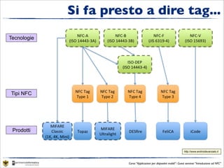 Si fa presto a dire tag...
Tecnologie




Tipi NFC




 Prodotti


                                                                      http://www.androidavanzato.it



                       Corso “Applicazioni per dispositivi mobili”- Guest seminar “Introduzione ad NFC”
 