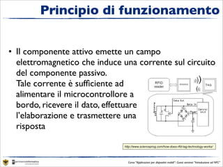Principio di funzionamento


• Il componente attivo emette un campo
  elettromagnetico che induce una corrente sul circuito
  del componente passivo.
  Tale corrente è sufﬁciente ad
  alimentare il microcontrollore a
  bordo, ricevere il dato, effettuare
  l’elaborazione e trasmettere una
  risposta

                              http://www.scienceprog.com/how-does-rfid-tag-technology-works/




                                Corso “Applicazioni per dispositivi mobili”- Guest seminar “Introduzione ad NFC”
 