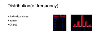 Distribution(of frequency)
 individual value
 range
 Charts
 