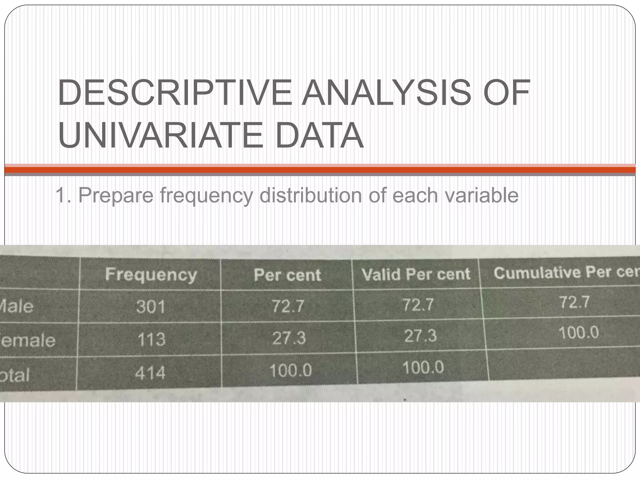 DESCRIPTIVE ANALYSIS OF
UNIVARIATE DATA
1. Prepare frequency distribution of each variable
 