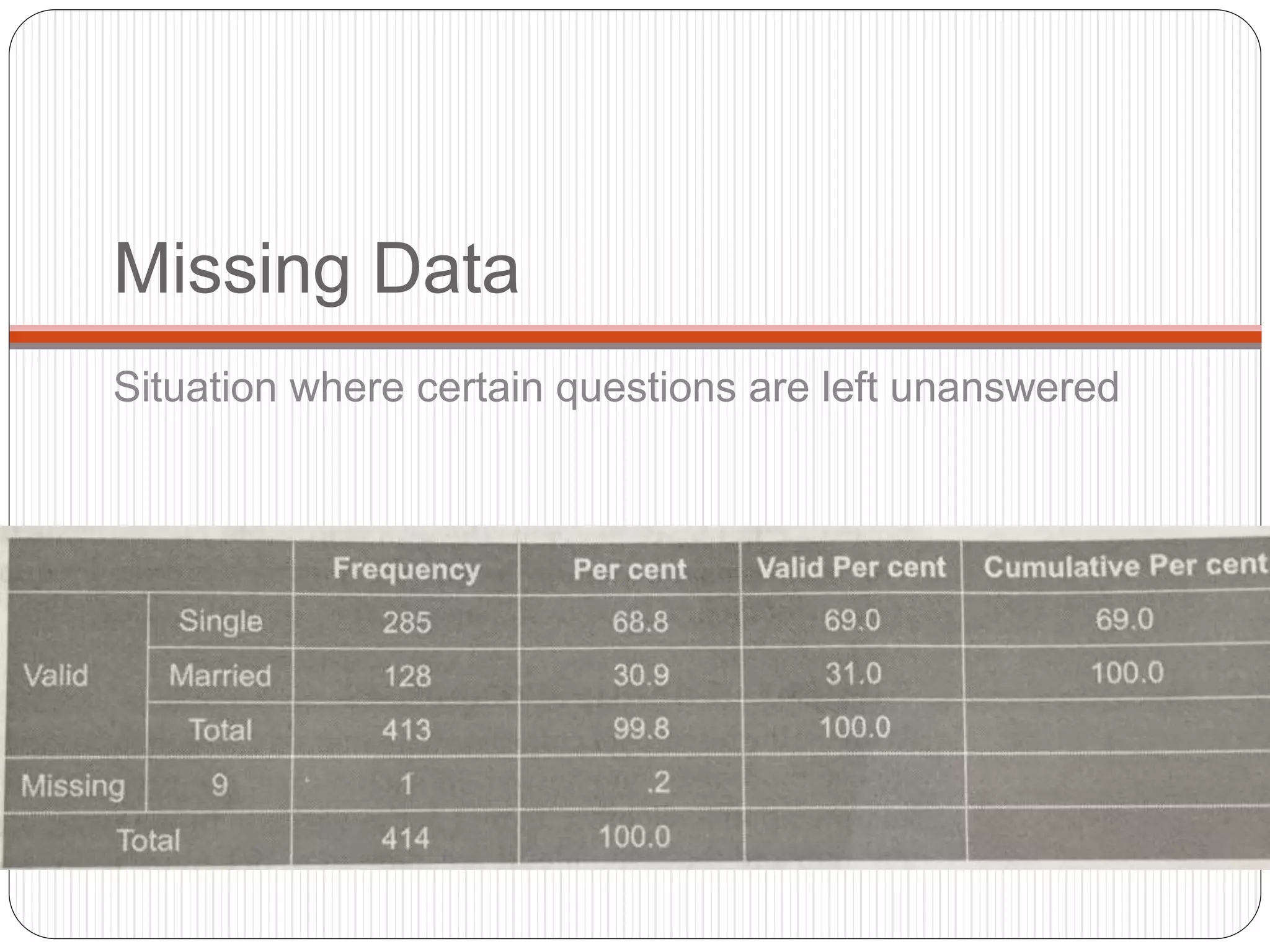 Missing Data
Situation where certain questions are left unanswered
 