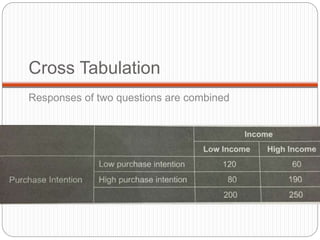 Cross Tabulation
Responses of two questions are combined