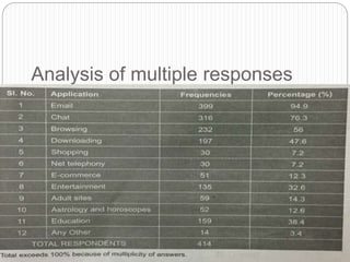 Analysis of multiple responses