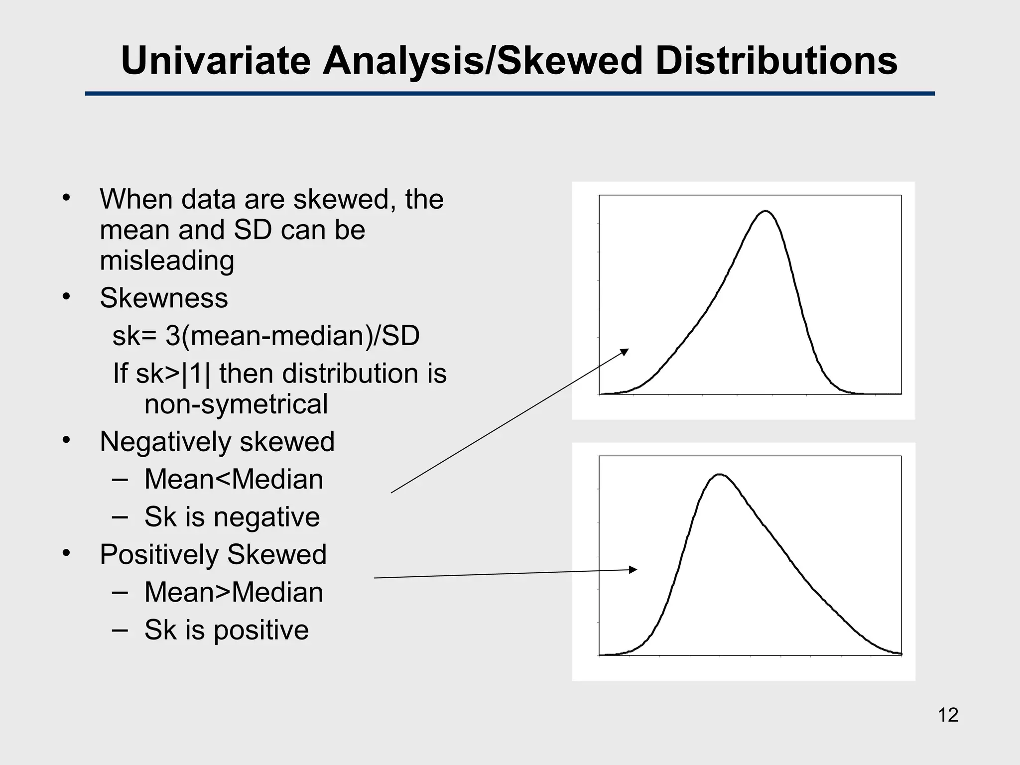 Univariate Analysis/Skewed Distributions
• When data are skewed, the
mean and SD can be
misleading
• Skewness
sk= 3(mean-median)/SD
If sk>|1| then distribution is
non-symetrical
• Negatively skewed
– Mean<Median
– Sk is negative
• Positively Skewed
– Mean>Median
– Sk is positive
0
0.02
0.04
0.06
0.08
0.1
0.12
0.14
0 20 40 60 80 100 120 140 160
0
0.02
0.04
0.06
0.08
0.1
0.12
25 45 65 85 105 125 145 165 185 205 225
12
 