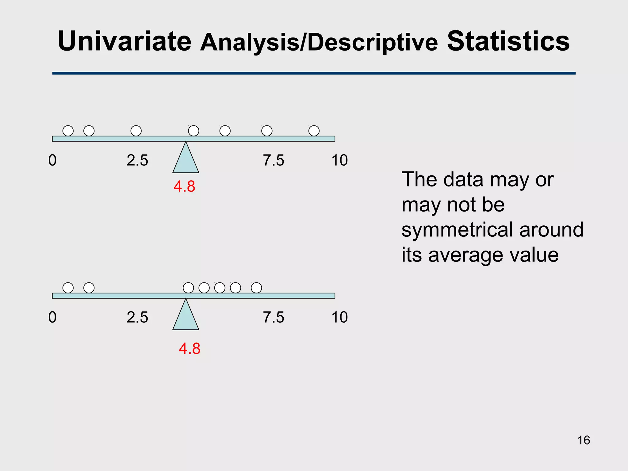 Univariate Analysis/Descriptive Statistics
0 2.5 7.5 10
4.8
0 2.5 7.5 10
4.8
The data may or
may not be
symmetrical around
its average value
16
 