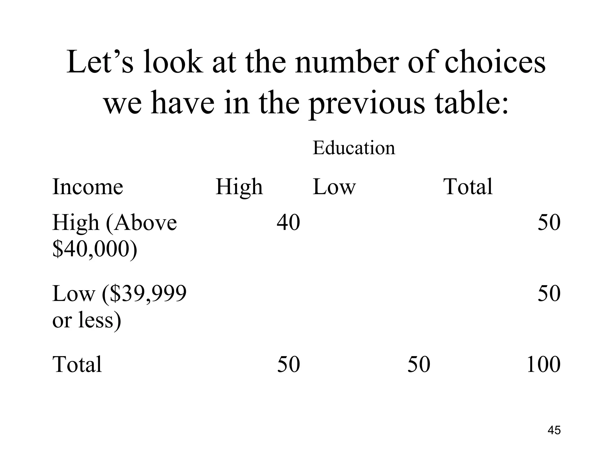 Let’s look at the number of choices
we have in the previous table:
Education
Income High Low Total
High (Above
$40,000)
40 50
Low ($39,999
or less)
50
Total 50 50 100
45
 