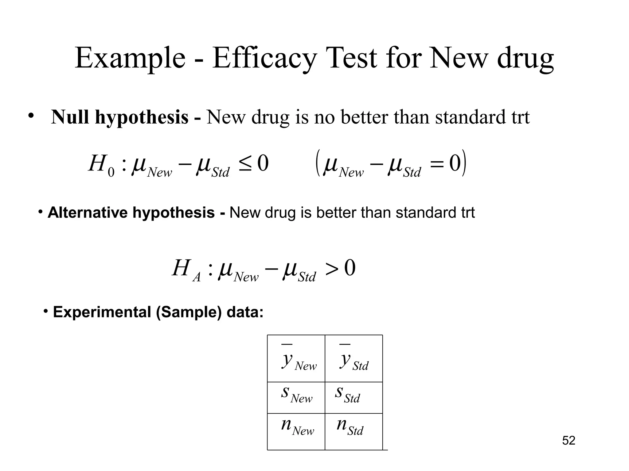 Example - Efficacy Test for New drug
• Null hypothesis - New drug is no better than standard trt
( )00:0 =−≤− StdNewStdNewH µµµµ
• Alternative hypothesis - New drug is better than standard trt
0: >− StdNewAH µµ
• Experimental (Sample) data:
StdNew
StdNew
StdNew
nn
ss
yy
52
 