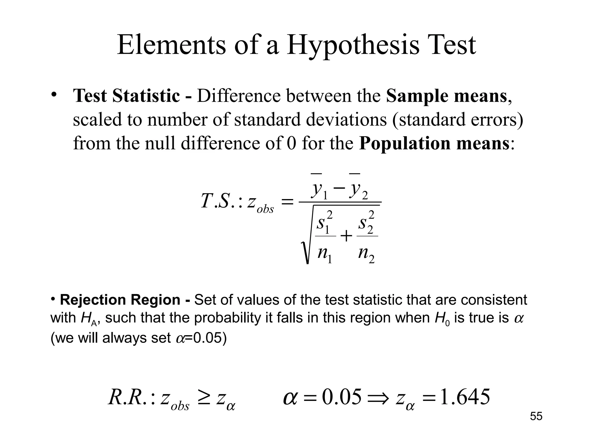 Elements of a Hypothesis Test
• Test Statistic - Difference between the Sample means,
scaled to number of standard deviations (standard errors)
from the null difference of 0 for the Population means:
2
2
2
1
2
1
21
:..
n
s
n
s
yy
zST obs
+
−
=
• Rejection Region - Set of values of the test statistic that are consistent
with HA, such that the probability it falls in this region when H0 is true is α
(we will always set α=0.05)
645.105.0:.. =⇒=≥ αα α zzzRR obs
55
 