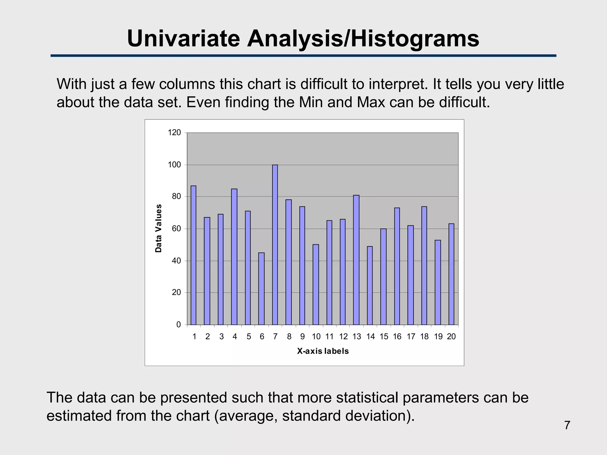 Univariate Analysis/Histograms
0
20
40
60
80
100
120
1 2 3 4 5 6 7 8 9 10 11 12 13 14 15 16 17 18 19 20
X-axis labels
DataValues
With just a few columns this chart is difficult to interpret. It tells you very little
about the data set. Even finding the Min and Max can be difficult.
The data can be presented such that more statistical parameters can be
estimated from the chart (average, standard deviation).
7
 