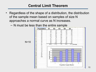 Central Limit Theorem
• Regardless of the shape of a distribution, the distribution
of the sample mean based on samples of size N
approaches a normal curve as N increases.
– N must be less than the entire sample
N=10
13
 