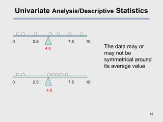 Univariate Analysis/Descriptive Statistics
0 2.5 7.5 10
4.8
0 2.5 7.5 10
4.8
The data may or
may not be
symmetrical around
its average value
16
 