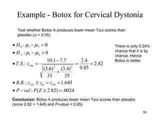 Example - Botox for Cervical Dystonia
0024.)82.2(:
645.1:..
82.2
85.0
4.2
35
)4.3(
33
)6.3(
7.71.10
:..
0:
0:
05.
22
21
210
=≥−•
==≥•
==
+
−
=•
>−•
=−•
ZPvalP
zzzRR
zST
H
H
obs
obs
A
α
µµ
µµ
Test whether Botox A produces lower mean Tsui scores than
placebo (α = 0.05)
Conclusion: Botox A produces lower mean Tsui scores than placebo
(since 2.82 > 1.645 and P-value < 0.05)
There is only 0.24%
chance that it is by
chance. Hence
Botox is better.
59
 
