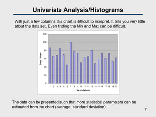 Univariate Analysis/Histograms
0
20
40
60
80
100
120
1 2 3 4 5 6 7 8 9 10 11 12 13 14 15 16 17 18 19 20
X-axis labels
DataValues
With just a few columns this chart is difficult to interpret. It tells you very little
about the data set. Even finding the Min and Max can be difficult.
The data can be presented such that more statistical parameters can be
estimated from the chart (average, standard deviation).
7
 