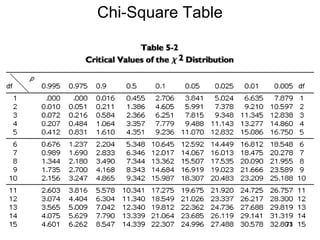 Chi-Square Table
73
 