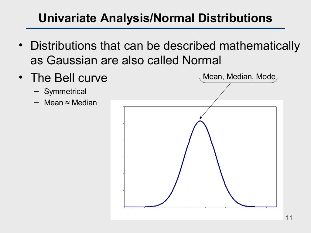 Univariate, bivariate analysis, hypothesis testing, chi square