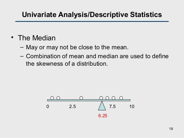 univariate bivariate analysis hypothesis testing chi square univariate analysis