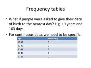 Frequency tables What if people were asked to give their date of birth to the nearest day? E.g. 19 years and 163 days For continuous data, we need to be specific. Age Frequency 10-19 3 20-29 0 30-39 2 40-49 1 50-59 2 