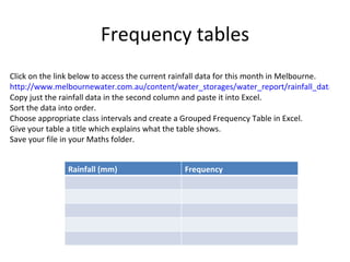 Frequency tables Click on the link below to access the current rainfall data for this month in Melbourne. http://www.melbournewater.com.au/content/water_storages/water_report/rainfall_data.asp?bhcp=1 Copy just the rainfall data in the second column and paste it into Excel. Sort the data into order. Choose appropriate class intervals and create a Grouped Frequency Table in Excel. Give your table a title which explains what the table shows. Save your file in your Maths folder. Rainfall (mm) Frequency 