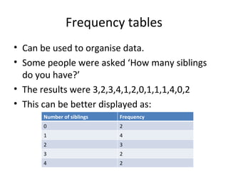 Frequency tables Can be used to organise data. Some people were asked ‘How many siblings do you have?’ The results were 3,2,3,4,1,2,0,1,1,1,4,0,2  This can be better displayed as: Number of siblings Frequency 0 2 1 4 2 3 3 2 4 2 