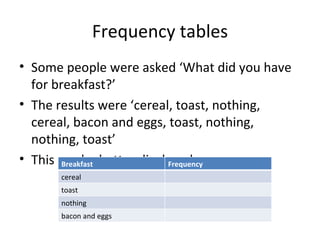 Frequency tables Some people were asked ‘What did you have for breakfast?’ The results were ‘cereal, toast, nothing, cereal, bacon and eggs, toast, nothing, nothing, toast’ This can be better displayed as: Breakfast Frequency cereal toast nothing bacon and eggs 