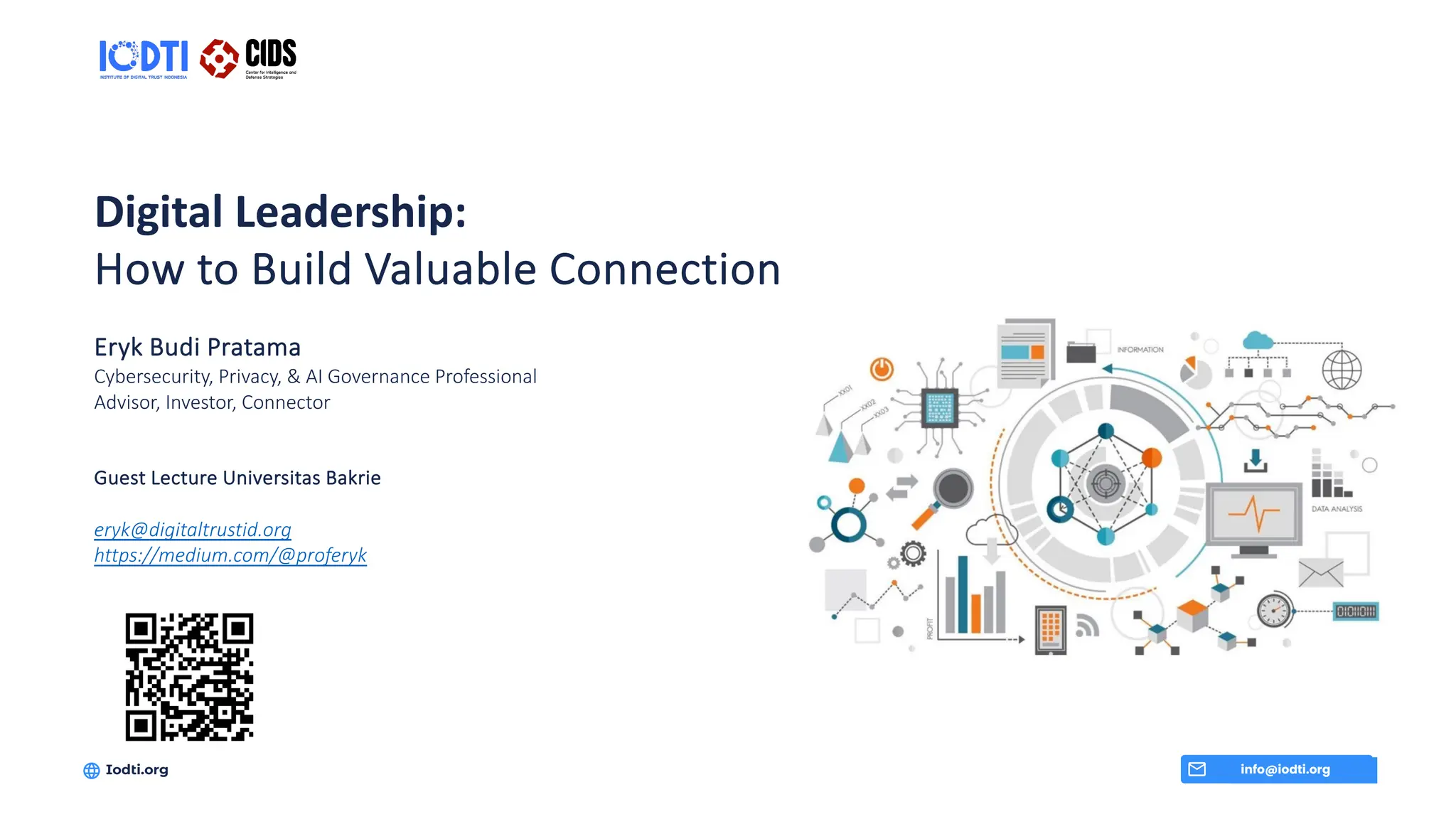 Digital Leadership:
How to Build Valuable Connection
Eryk Budi Pratama
Cybersecurity, Privacy, & AI Governance Professional
Advisor, Investor, Connector
Guest Lecture Universitas Bakrie
eryk@digitaltrustid.org
https://medium.com/@proferyk
info@iodti.org
Iodti.org
 