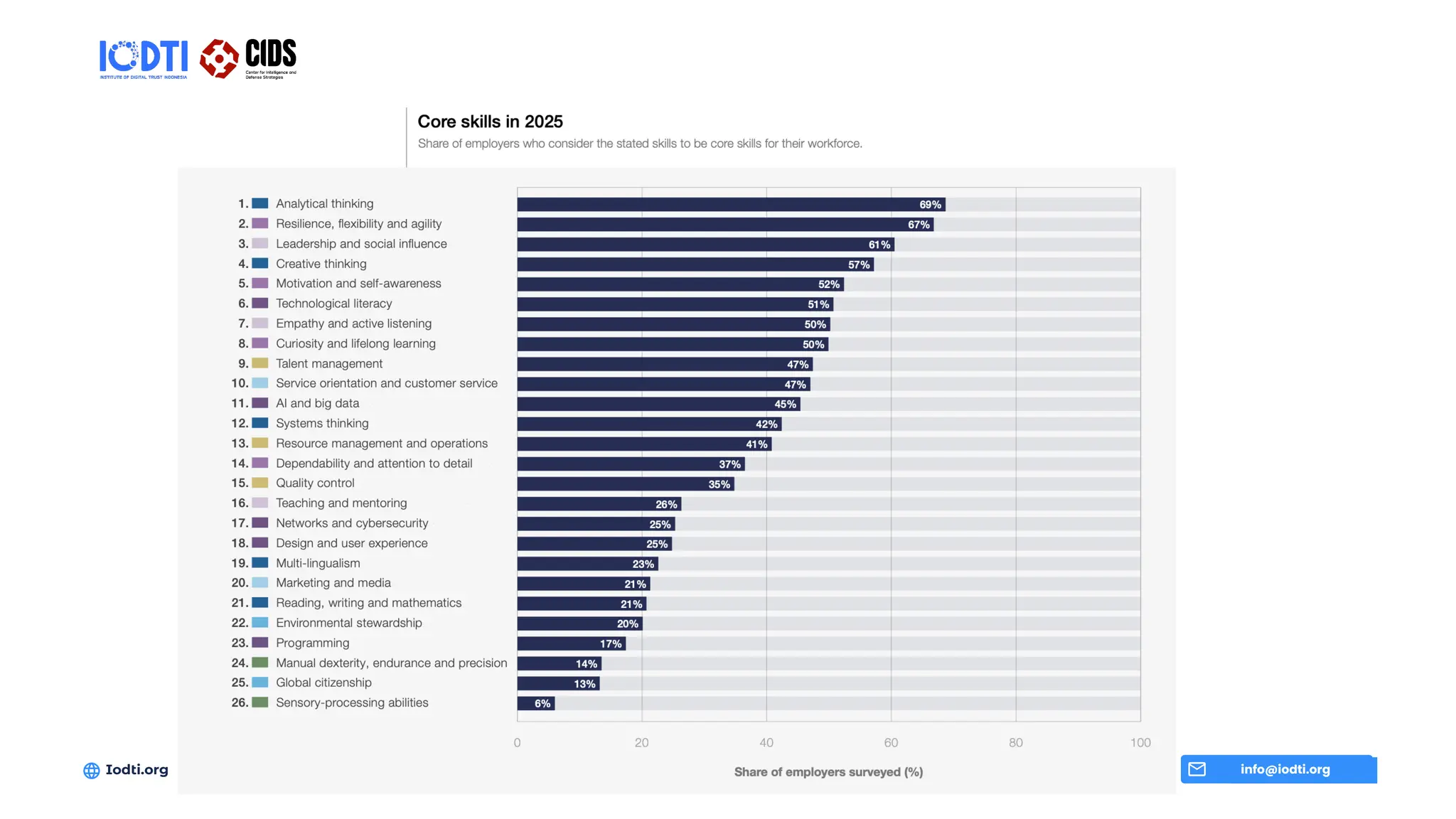info@iodti.org
Iodti.org
 