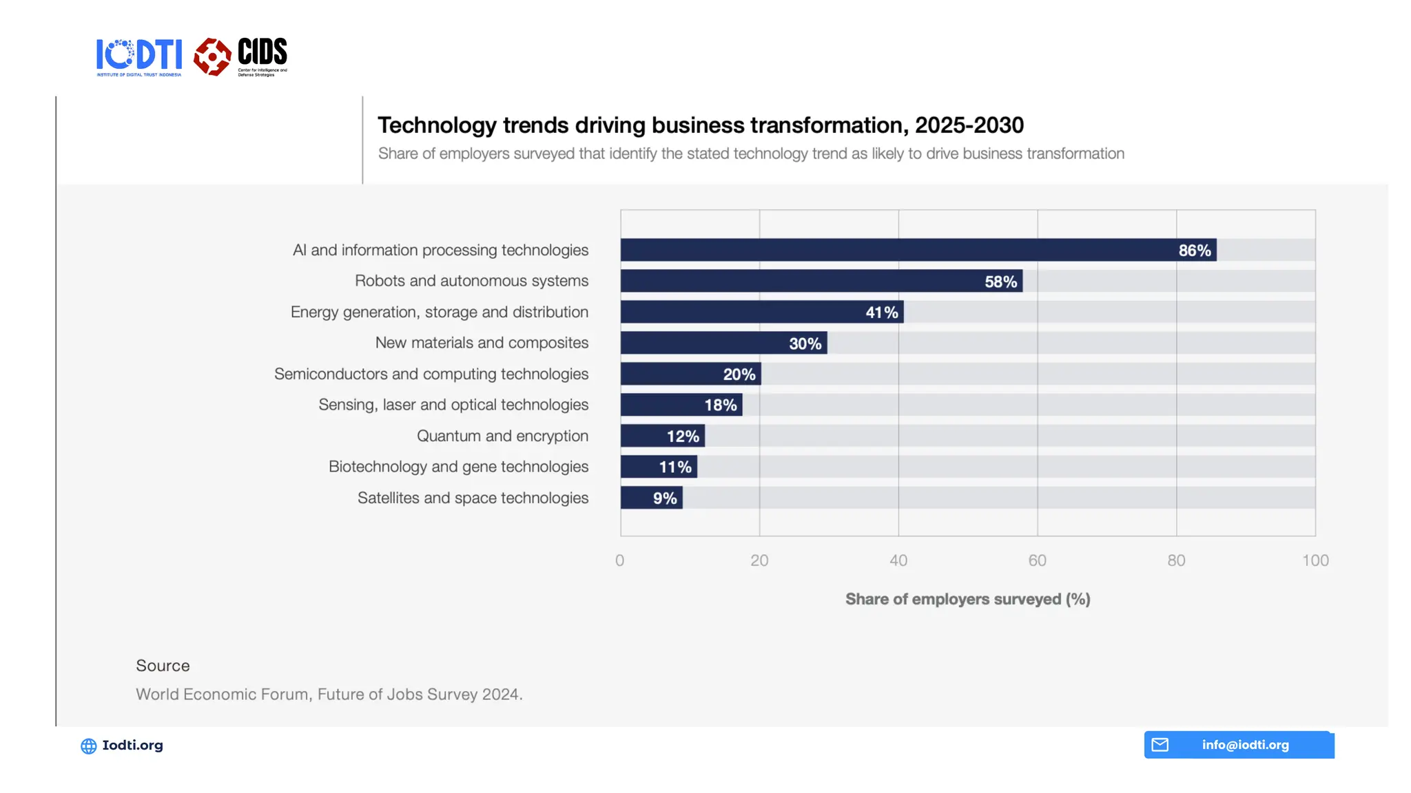 The future is Sustainability
info@iodti.org
Iodti.org
 
