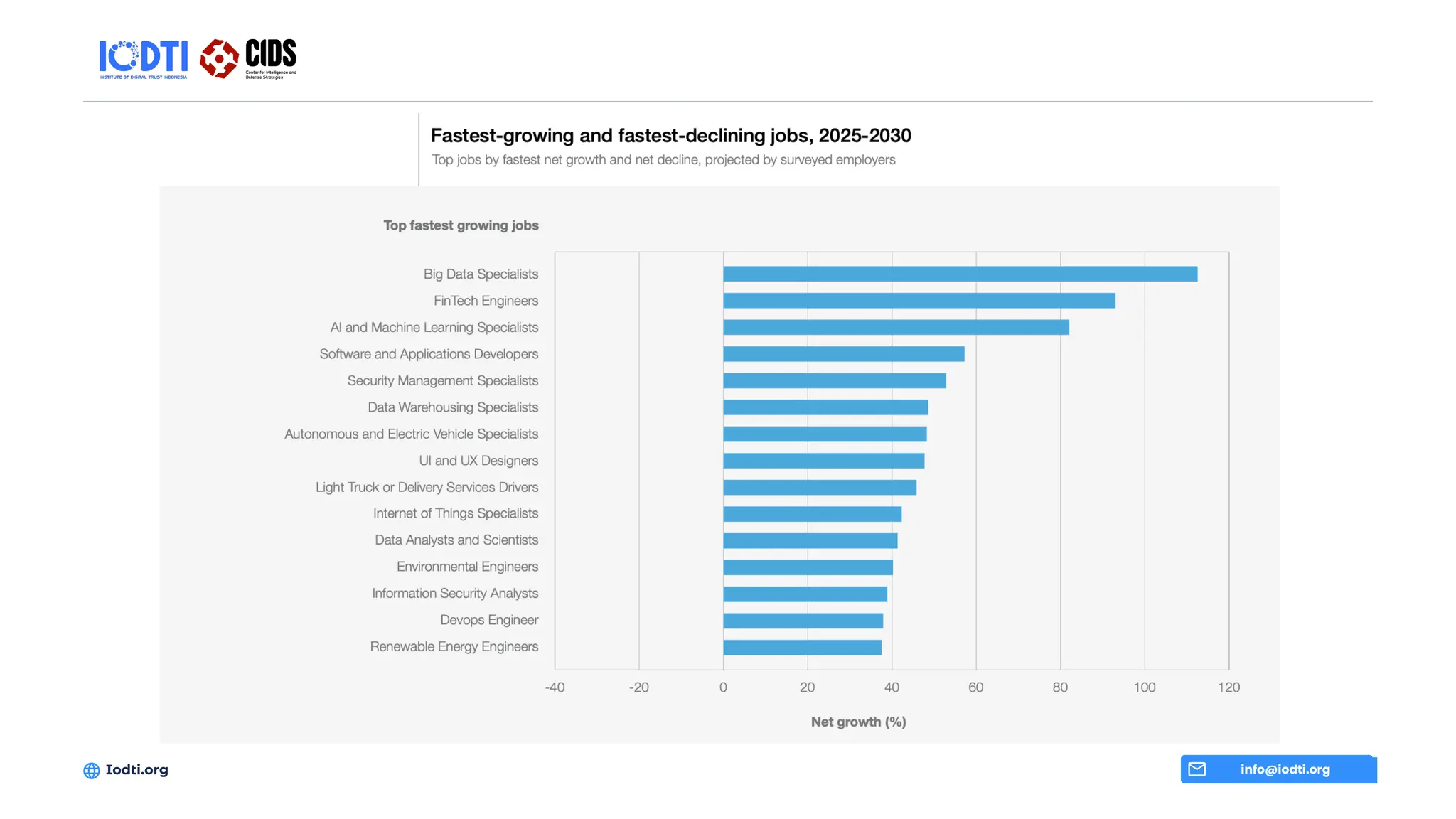 info@iodti.org
Iodti.org
 