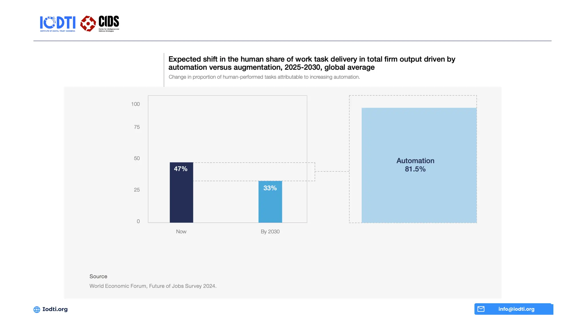 info@iodti.org
Iodti.org
 