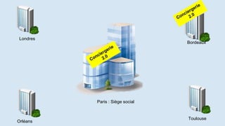 Londres
Paris : Siège social
Orléans
Bordeaux
Toulouse
 