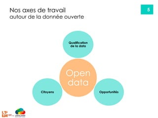 5
Open
data
Qualification
de la data
OpportunitésCitoyens
Nos axes de travail
autour de la donnée ouverte
 
