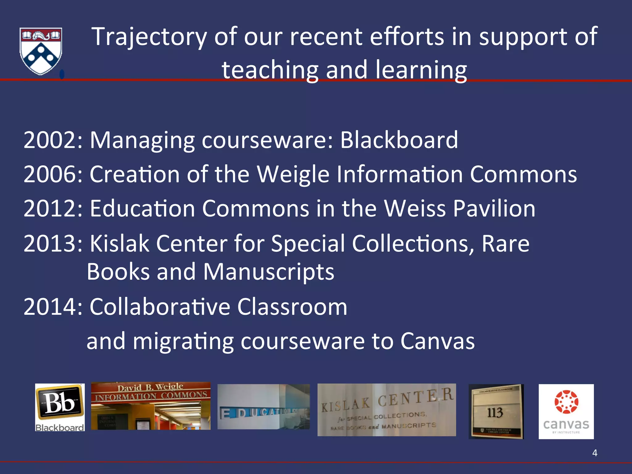 Trajectory	
  of	
  our	
  recent	
  eﬀorts	
  in	
  support	
  of	
  
teaching	
  and	
  learning	
  
2002:	
  Managing	
  courseware:	
  Blackboard	
  
2006:	
  CreaAon	
  of	
  the	
  Weigle	
  InformaAon	
  Commons	
  
2012:	
  EducaAon	
  Commons	
  in	
  the	
  Weiss	
  Pavilion	
  
2013:	
  Kislak	
  Center	
  for	
  Special	
  CollecAons,	
  Rare	
  
	
  Books	
  and	
  Manuscripts	
  
2014:	
  CollaboraAve	
  Classroom	
  
	
  and	
  migraAng	
  courseware	
  to	
  Canvas	
  
	
  
	
  
	
   	
  	
   4	
  
 