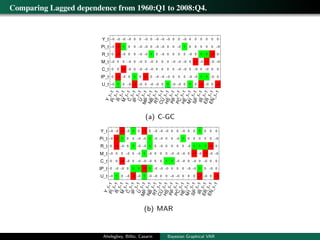 Bayesian Graphical Models for Structural Vector Autoregressive ...