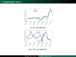 Bayesian Graphical Models for Structural Vector Autoregressive ...