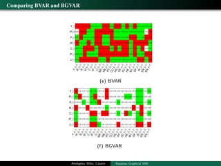 Bayesian Graphical Models for Structural Vector Autoregressive ...