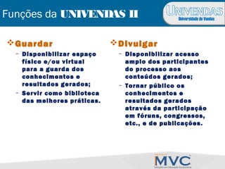 Universidade de Vendas
Funções da UNIVENDAS II
Guardar
– Disponibilizar espaço
físico e/ou virtual
para a guarda dos
conhecimentos e
resultados gerados;
– Servir como biblioteca
das melhores práticas.
Divulgar
– Disponibilizar acesso
amplo dos participantes
do processo aos
conteúdos gerados;
– Tornar público os
conhecimentos e
resultados gerados
através da participação
em fóruns, congressos,
etc., e de publicações.
 