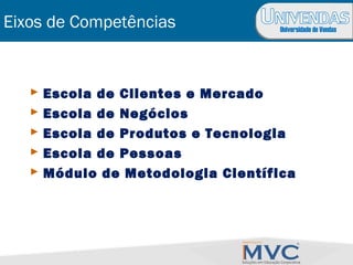 Universidade de Vendas
Eixos de Competências
 Escola de Clientes e Mercado
 Escola de Negócios
 Escola de Produtos e Tecnologia
 Escola de Pessoas
 Módulo de Metodologia Científica
 