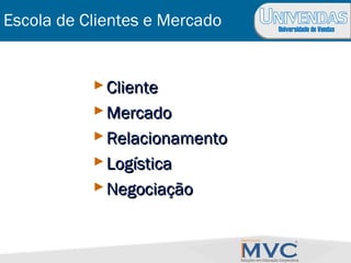 Universidade de Vendas
Escola de Clientes e Mercado
ClienteCliente
MercadoMercado
RelacionamentoRelacionamento
LogísticaLogística
NegociaçãoNegociação
 