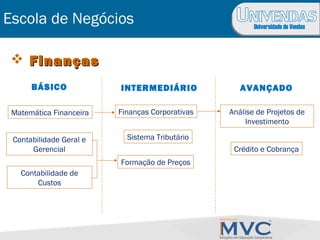 Universidade de Vendas
Escola de Negócios
 FinançasFinanças
BÁSICO INTERMEDIÁRIO AVANÇADO
Matemática Financeira Finanças Corporativas Análise de Projetos de
Investimento
Contabilidade Geral e
Gerencial
Contabilidade de
Custos
Formação de Preços
Sistema Tributário
Crédito e Cobrança
 