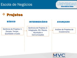Universidade de Vendas
 ProjetosProjetos
BÁSICO INTERMEDIÁRIO AVANÇADO
Gerência de Projetos 1:
Escopo, Tempo ,
Qualidade e Custo
Gerência de Projetos 2:
Integração, RH, Riscos,
Aquisição e
Comunicações
Análise de Projetos de
Investimento
Escola de Negócios
 