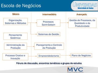 Universidade de Vendas
Escola de Negócios
BásicoBásico IntermediárioIntermediário AvançadoAvançado
Processos
Saint-Gobain
Gestão de Processos, da
Qualidade e da
Produtividade
Organização,
Sistemas e Métodos
Sistemas de GestãoPensamento
Sistêmico
Administração da
Produção
Planejamento e Controle
da Produção
Processo Criativo e
Inovação
Empreendedorismo Plano de Negócios
Fóruns de discussão, encontros temáticos e grupos de estudosFóruns de discussão, encontros temáticos e grupos de estudos
 