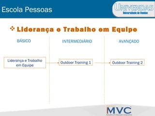 Universidade de Vendas
Escola Pessoas
 Liderança e Trabalho em Equipe
BÁSICO INTERMEDIÁRIO AVANÇADO
Liderança e Trabalho
em Equipe
Outdoor Training 1 Outdoor Training 2
 