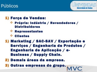 Universidade de Vendas
Públicos
1) Força de Vendas:
 Própria: Indústria / Revendedores /
Distribuidores
 Representantes
 Clientes
1) Marketing / SAC-SAV / Exportação e
Serviços / Engenharia de Produtos /
Engenharia de Aplicação / e-
Business / Supply Chain.
2) Demais áreas da empresa.
3) Outras empresas do grupo.
 