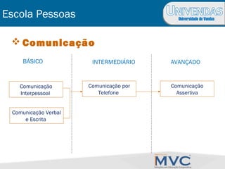 Universidade de Vendas
Escola Pessoas
 Comunicação
BÁSICO INTERMEDIÁRIO AVANÇADO
Comunicação
Interpessoal
Comunicação Verbal
e Escrita
Comunicação por
Telefone
Comunicação
Assertiva
 